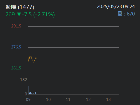 1477聚陽的討論圖片