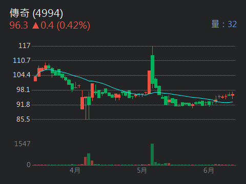 4994傳奇的討論圖片