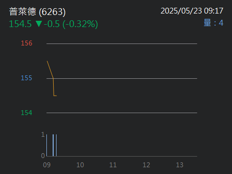 6263普萊德的討論圖片