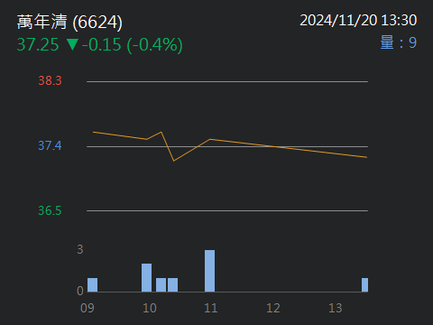 6624萬年清的討論圖片