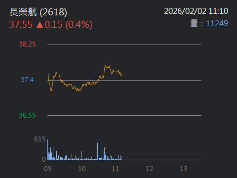 點兵、點將，從台塑、台化、中鋼、ㄧ直到今天的宏碁。明天長榮航