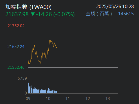 2015豐興的討論圖片