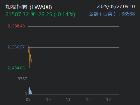 1459聯發的討論圖片