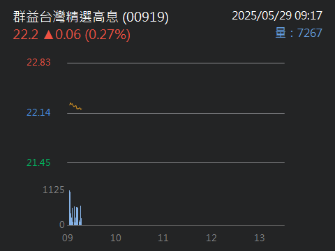 6462神盾的討論圖片