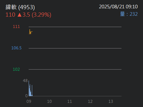 4953緯軟的討論圖片