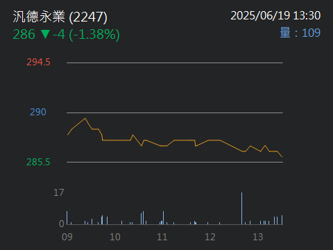 2247汎德永業的討論圖片