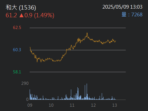 4510高鋒的討論圖片