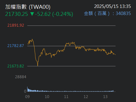 00763U期街口道瓊銅的討論圖片