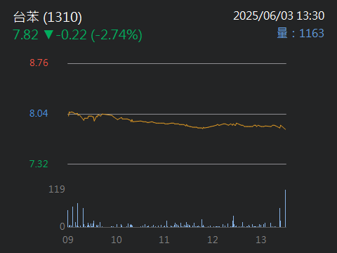 1310台苯的討論圖片