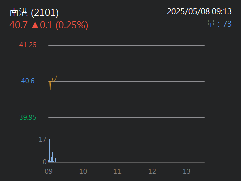 2101南港的討論圖片