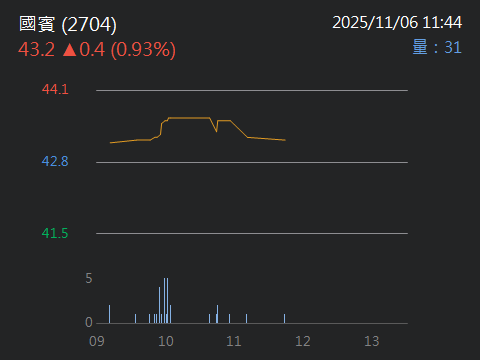 2704國賓的討論圖片