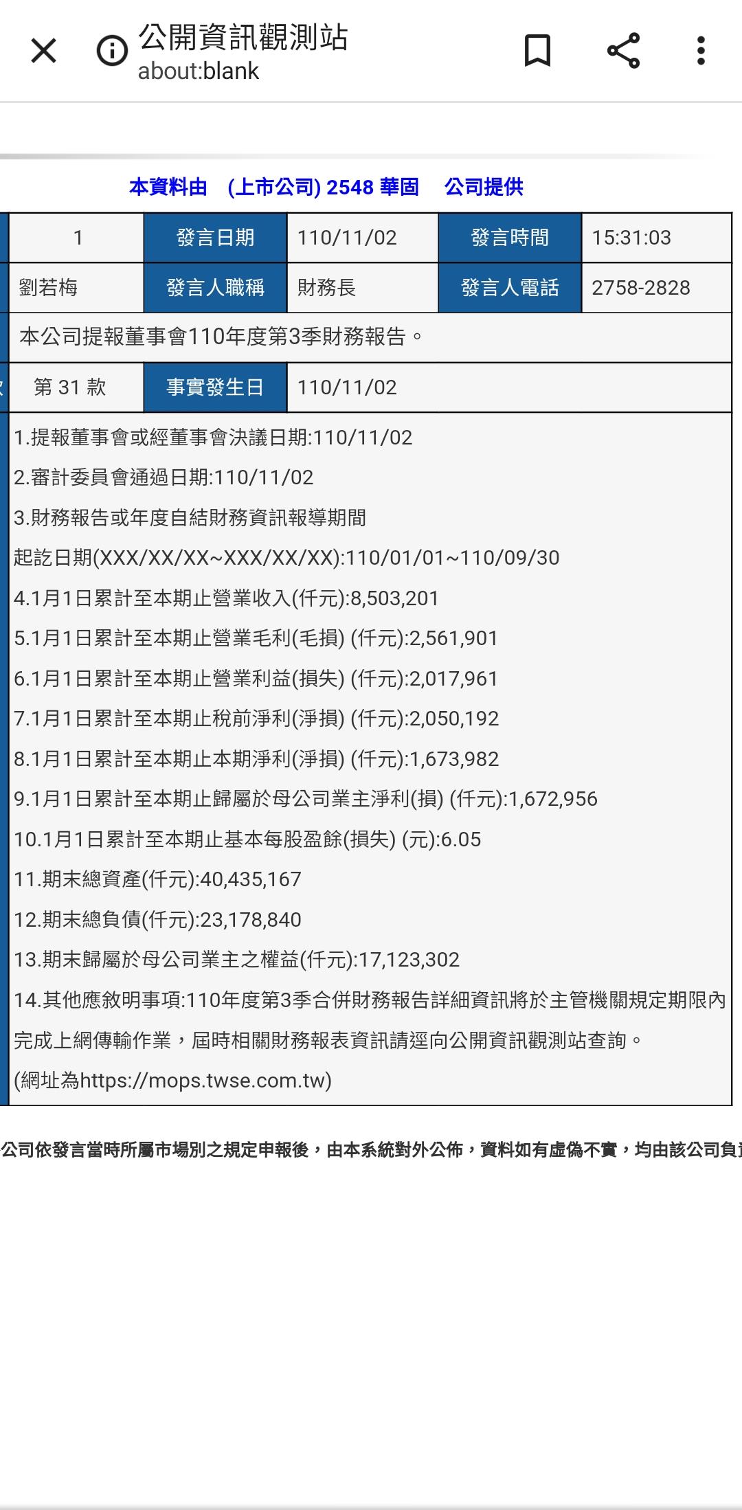 華固 2548 個股概覽 個股分析 股市