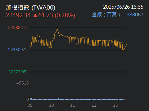 2330台積電的討論圖片