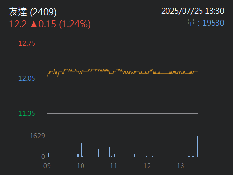 2330台積電的討論圖片
