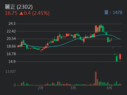 2302麗正的討論圖片