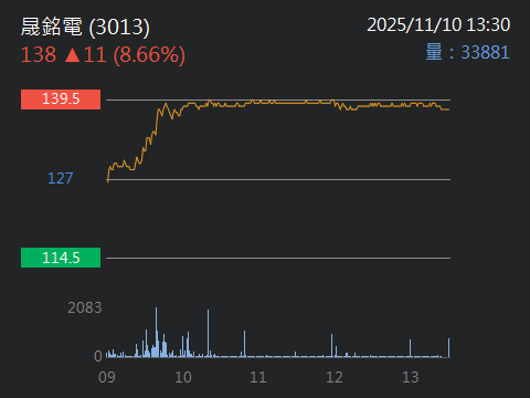 8046南電的討論圖片