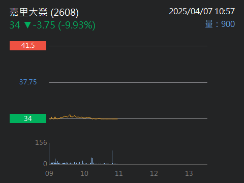 2608嘉里大榮的討論圖片