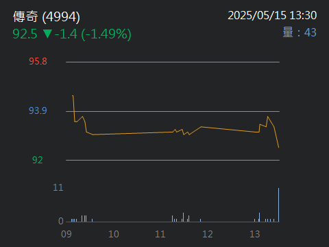 4994傳奇的討論圖片