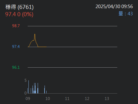 6761穩得的討論圖片