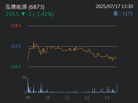 6873泓德能源的討論圖片