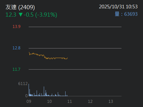2409友達的討論圖片