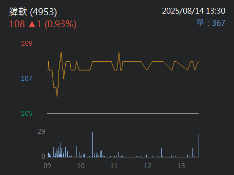 4953緯軟的討論圖片