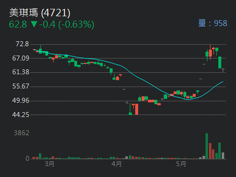 4721美琪瑪的討論圖片