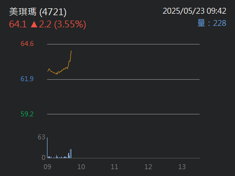 4721美琪瑪的討論圖片