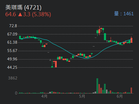 4721美琪瑪的討論圖片