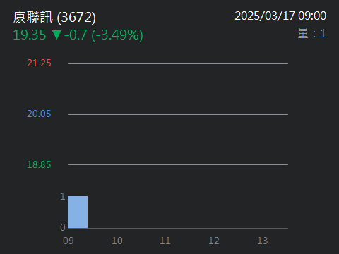 3672康聯訊的討論圖片