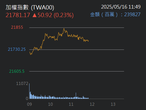 00631L元大台灣50正2的討論圖片