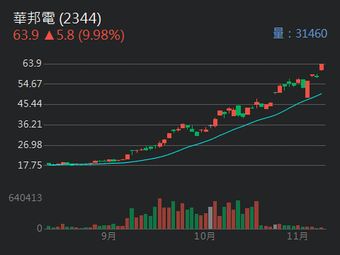 8299群聯的討論圖片