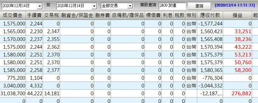 小朋友學幹大事 愛德恩在友達 2409 的討論 股市爆料同學會