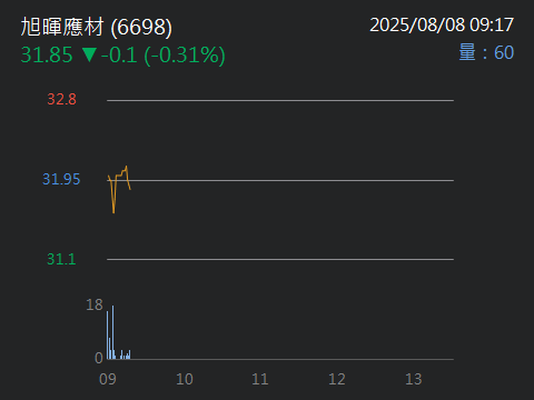 6698旭暉應材的討論圖片