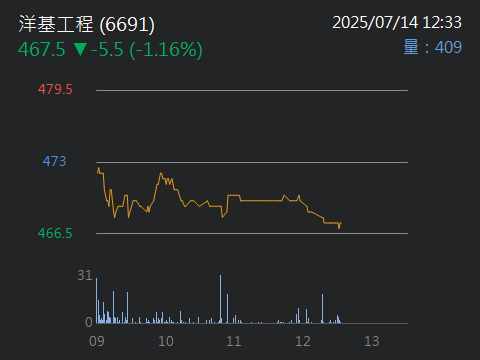 6691洋基工程的討論圖片