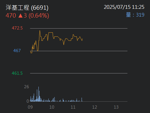 6691洋基工程的討論圖片
