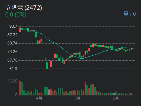 2305全友的討論圖片