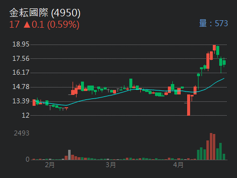 1802台玻的討論圖片