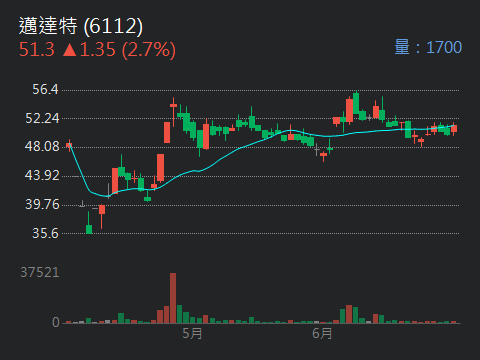 4116明基醫的討論圖片