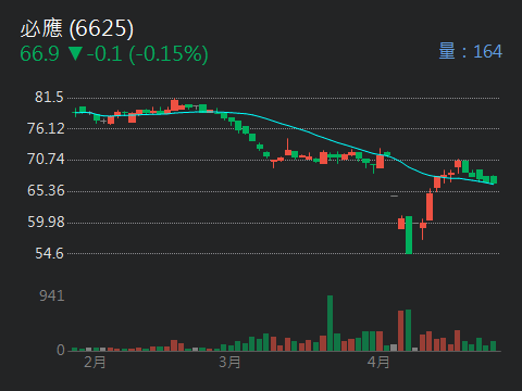 6625必應的討論圖片