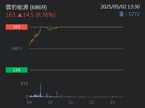 6869雲豹能源的討論圖片