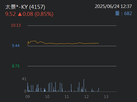 4157太景*-KY的討論圖片