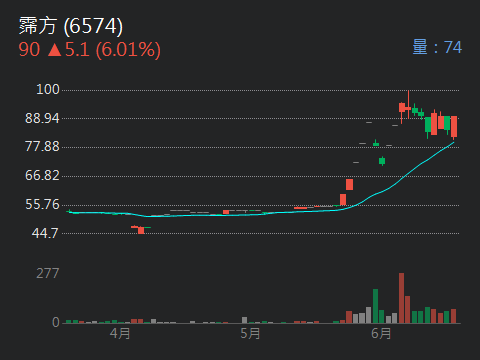 6574霈方的討論圖片