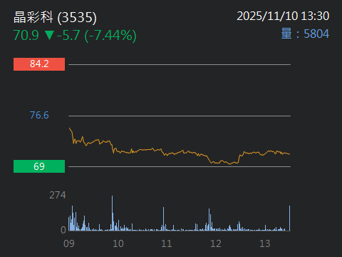 3535晶彩科的討論圖片