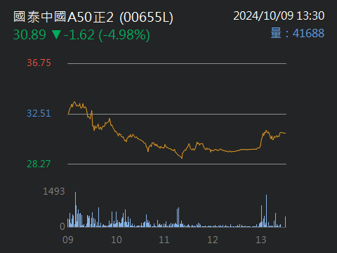 5223安力-KY的討論圖片