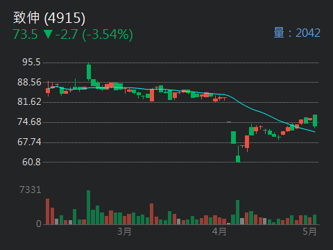 4915致伸的討論圖片