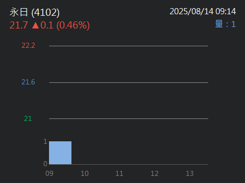 4102永日的討論圖片