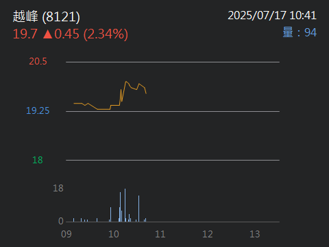 3016嘉晶的討論圖片