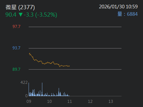 2377 微星 - 黃仁勳兆元宴，三大廠只有華碩受邀｜CMoney 股市爆料同學會