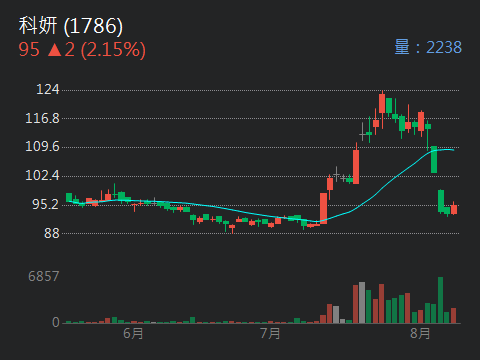 1786科妍的討論圖片